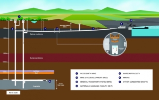 Insights - Sirius Minerals’ Polyhalite Project Contract Award - Project Illustration (1)